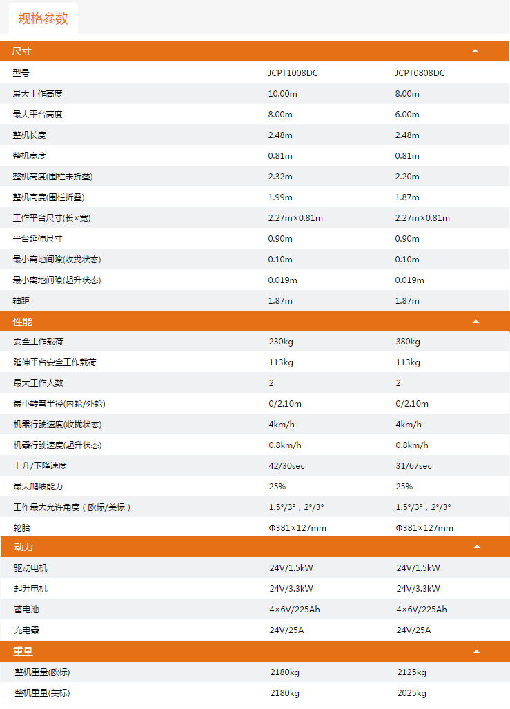大興升降平臺JCPT1008DC/JCPT0808DC規(guī)格參數(shù)