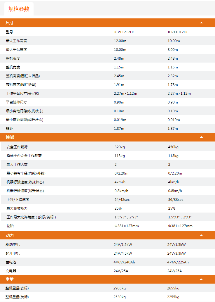 大興升降平臺(tái)JCPT1212DC/JCPT1012DC規(guī)格參數(shù)