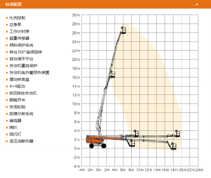 大興升降平臺(tái)GTBZ28SI配置