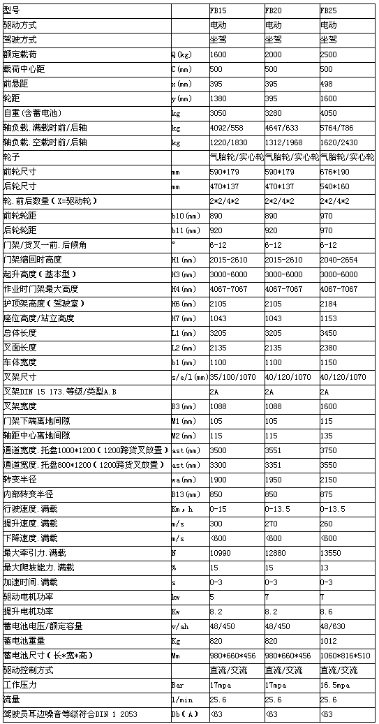 重慶江北江北江北升降機(jī)租賃