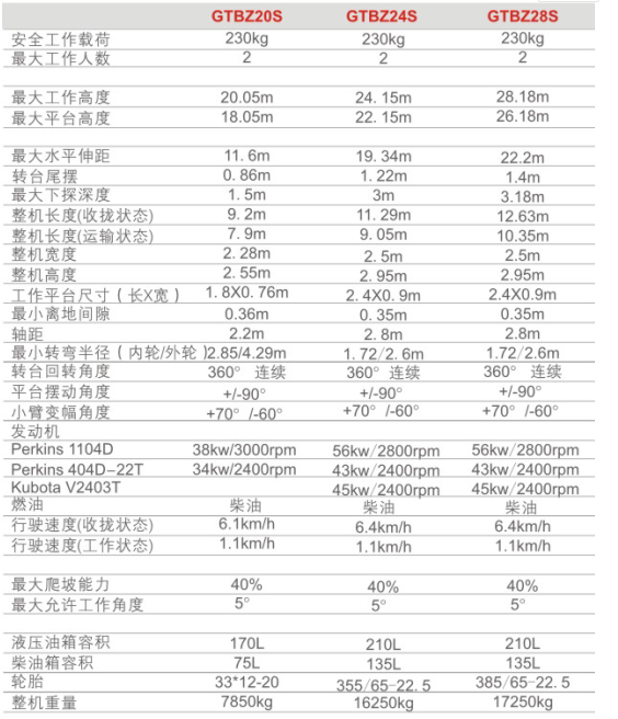 重慶大興大興大興升降機(jī)租賃